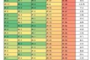 中证中诚信广西城投债：年涨 4.60% 评级分布