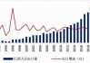 巴西全国谷物出口商协会：6 月巴西大豆出口量预计 1208 万吨