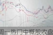 周一热门中概股收盘涨跌不一 纳斯达克中国金龙指数9月上涨约30%