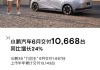 小鹏汽车6月共交付新车10668台