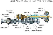 奥迪为何全部采用七速双离合变速箱？