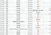 招银国际：维持滔搏“买入”评级 目标价削至2.89港元