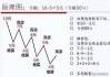 庄股连续跌停如何解套的策略是什么？