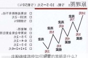 庄股连续跌停如何解套的策略是什么？