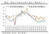 美国失业率上升：金价波动与投资策略