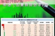 【港股收评】三大股指上涨！头条系概念暴涨，恒大汽车劲升87%