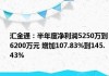 汇金通：上半年净利润同比预增107.83%―145.43%