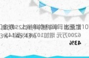 汇金通：上半年净利润同比预增107.83%―145.43%