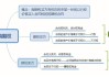 期权基本知识的系统介绍