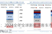 新能源客车：2024全年全球新能源客车市场销量有望同比增长20%以上