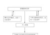 泉州公积金怎么提取