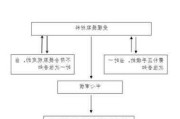 泉州公积金怎么提取