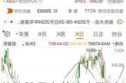 芯片股早盘普遍上涨 中芯国际及华虹半导体均涨超3%