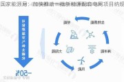 国家能源局：加快推动一批新能源配套电网项目纳规