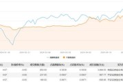 长城汽车大宗交易折价成交41.75万股