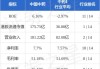 大摩：予百威亚太“增持”评级 目标价16港元