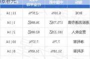 大摩：予百威亚太“增持”评级 目标价16港元