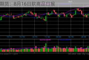 光大期货：8月16日软商品日报