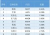 德国ETF(513030)：连续三日融资买入超0.2亿元，净买入278.83万元