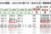 盈富基金沽空金额 17.28 亿，偏离倍数 1.43