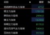 低硫燃料油：主力合约跌超 2%，报 4302 元/吨