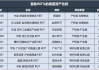 公募FOF看上REITs 配置力度有望加强