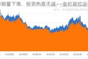 金饰销量下滑，投资热度不减——金价高位运行市场观察