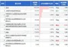 敏芯股份股东拟大宗交易减持不超1.5%公司股份