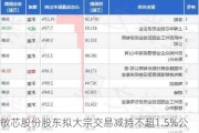 敏芯股份股东拟大宗交易减持不超1.5%公司股份