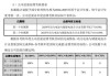 亿纬锂能股权激励罕见考核出货量：中报毛利率逆势下滑 50亿融资计划两年难产