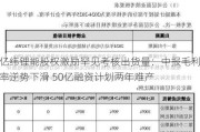 亿纬锂能股权激励罕见考核出货量：中报毛利率逆势下滑 50亿融资计划两年难产