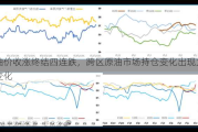 油价收涨终结四连跌，跨区原油市场持仓变化出现大变化