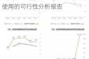 宏达股份:四川宏达股份有限公司向特定对象发行股票募集资金使用的可行性分析报告