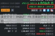 美股异动｜3M跌超1.4% 首席财务官已经辞职