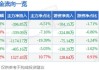 久其软件(002279.SZ)：2023年度数字传播业务整体毛利率为2.50%