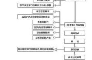 残值车交易流程是什么？