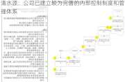 清水源：公司已建立较为完善的内部控制制度和管理体系