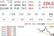 沪银等商品 7 月 29 日涨跌情况：沪银涨