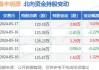 晶丰明源(688368.SH)2023年度每10股转增4股 股权登记日为6月13日