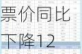 航旅纵横大数据：暑期国内航线平均票价同比下降12%