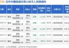 瑞芯微董事黄旭减持60万股，减持金额3750万元