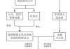 金融监管机构的作用