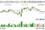 凤形股份(002760.SZ)：已累计回购股份98.47万股