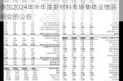 松井股份:松井新材料集团股份有限公司关于参加2024年半年度新材料专场集体业绩说明会的公告