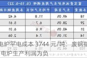 江苏电炉平电成本 3744 元/吨：废钢指数跌 7 元/吨，电炉生产利润为负