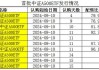 首批场外增强型上线 华商中证A500指数增强基金重磅发行