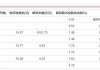 科大国创：约4349.13万股限售股6月17日解禁