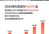 极氪：一季度总营收147.37亿元 同比增71%