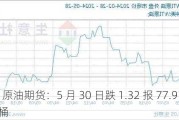 WTI 原油期货：5 月 30 日跌 1.32 报 77.91 美元/桶