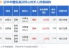 协鑫集成董秘马君健增持48.45万股，增持金额99.81万元